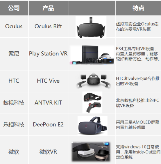 2017年虚拟现实行业趋势预测报告
